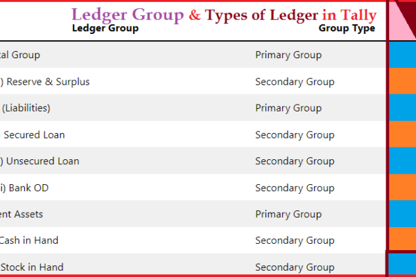 how to create ledger in tally prime,
