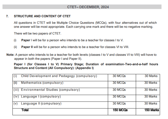 CTET Dec 2024 Exam pattern