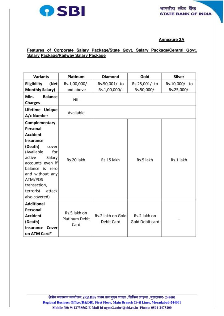 SBI Salary Account Benefit_3