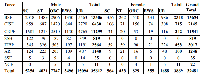 ssc gd constable bharti 2025 