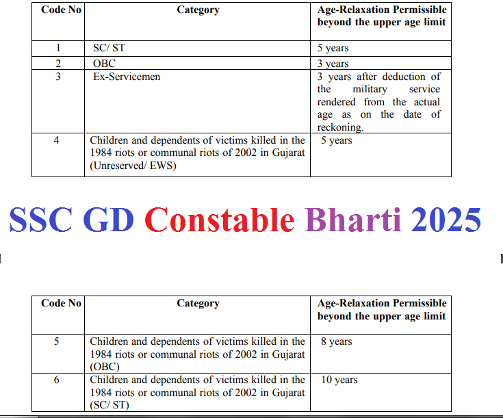 SSC GD Constable bharti 2025