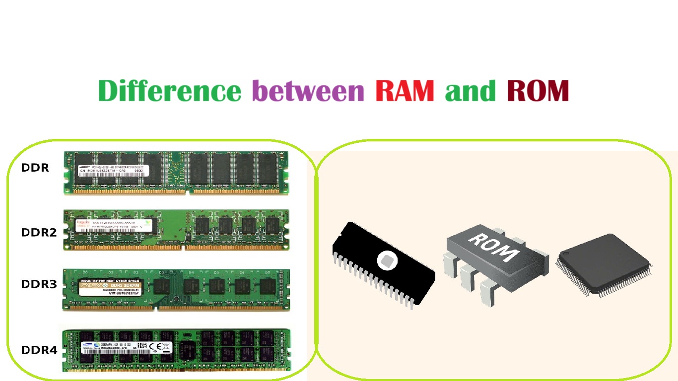 Difference between RAM and ROM : An easy understanding of Memory -1