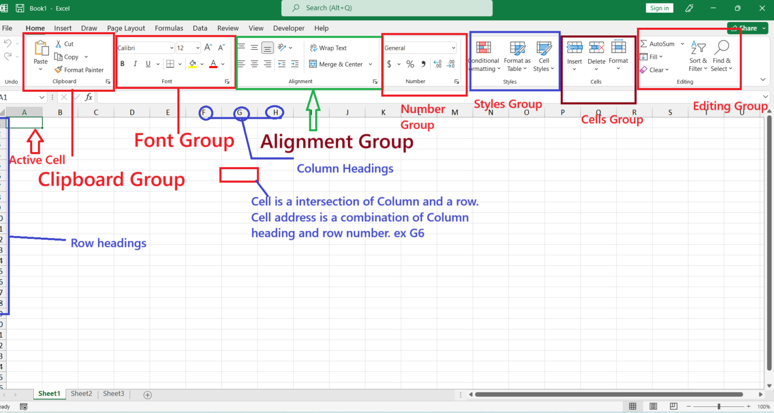 MS Excel 2021 Home Ribbon: Explanation And Important Tools In Hindi ...