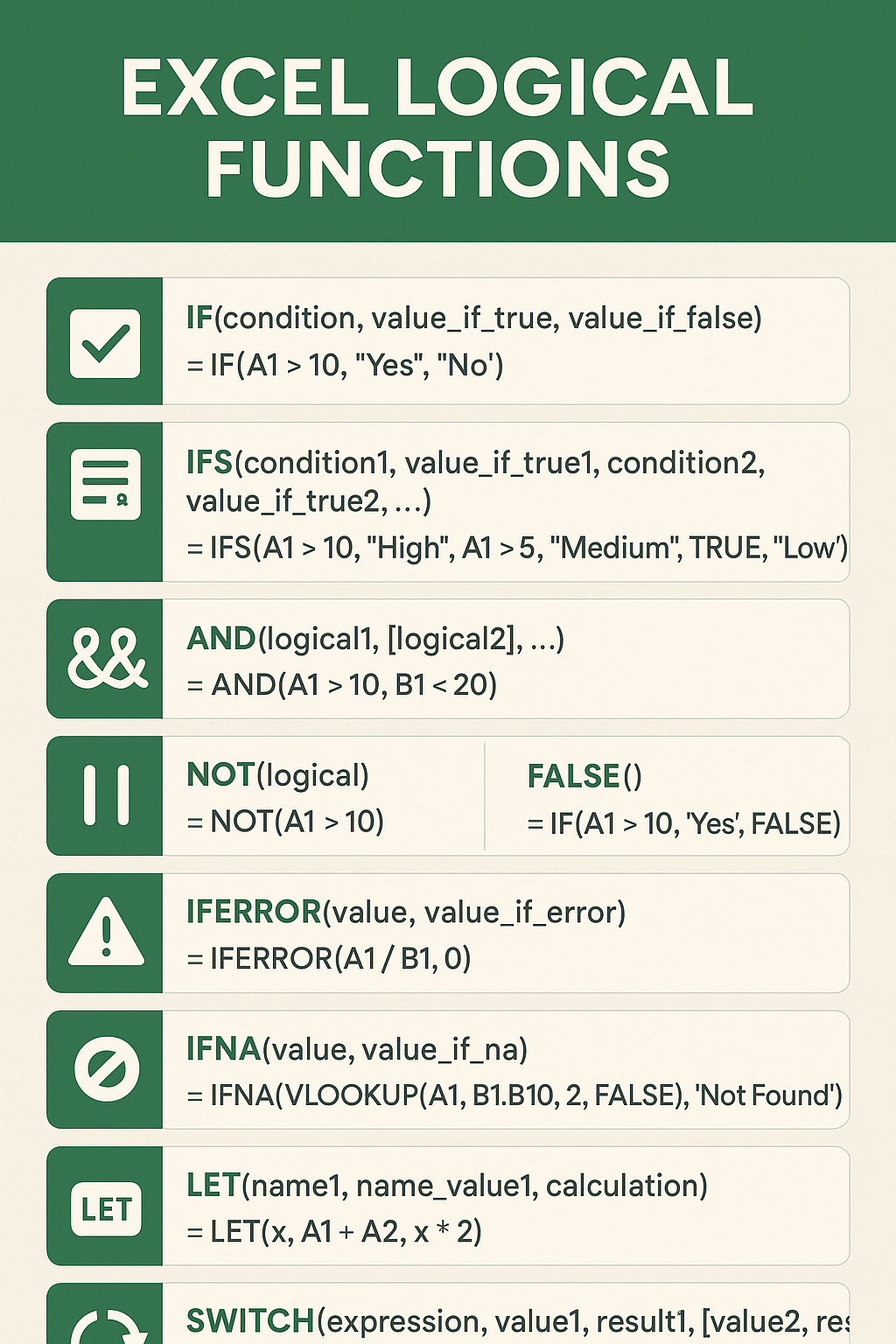 Logical functions in excel 2021
