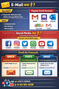 CCC notes in Hindi. Email, gmail, email protocol