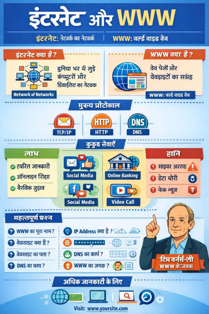 Internet and World Wide Web