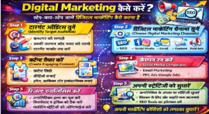 Digital marketing services kya hai