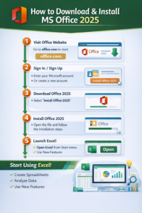 Laptop में MS Office 2025 Download और Install