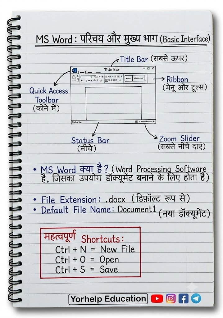 MS Word क्या है? सम्पूर्ण गाइड: बेसिक से एडवांस (History, Features, Shortcuts & MCQs) Intro