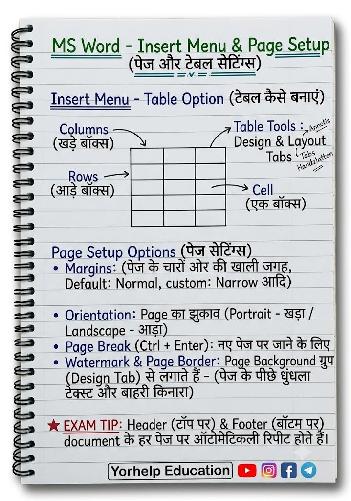 MS word Insert menu
