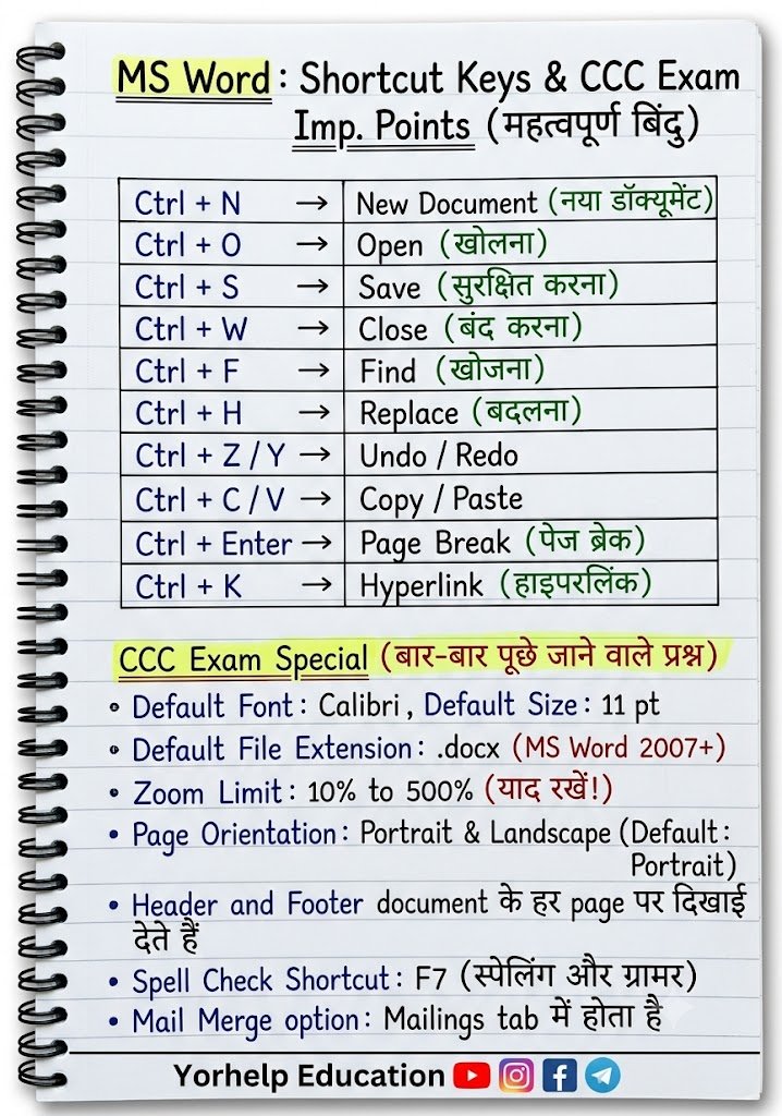 MS Word क्या है? सम्पूर्ण गाइड: बेसिक से एडवांस (History, Features, Shortcuts & MCQs)